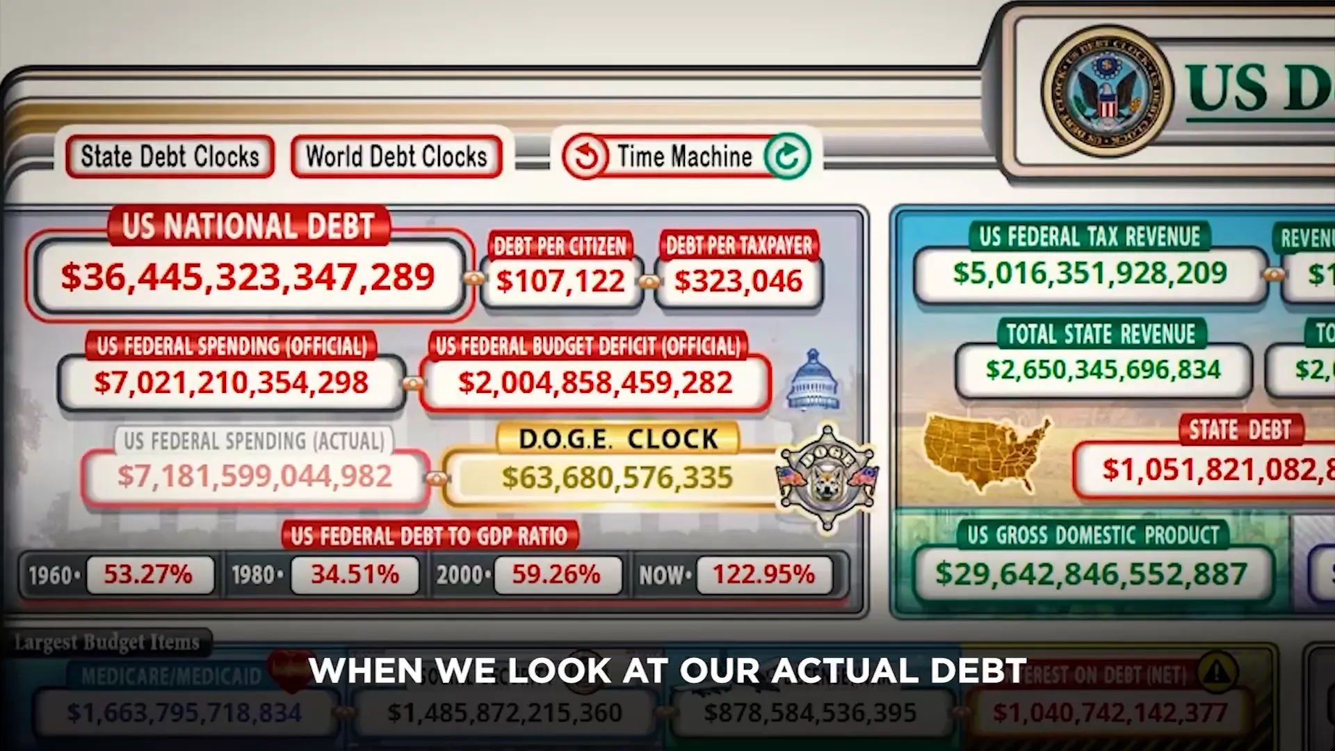 יחס החוב לתוצר הלאומי